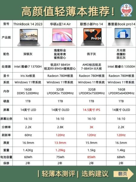 如何挑选适合自己的笔记本电脑_笔记本电脑哪个品牌好