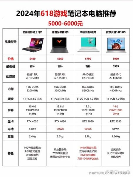 如何挑选适合自己的笔记本电脑_笔记本电脑哪个品牌好