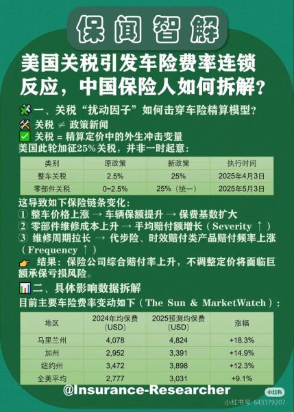 移民美国后如何报税_移民美国后需要买哪些保险