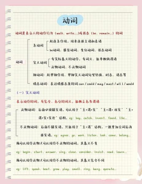 什么是动词_动词在写作中的用法