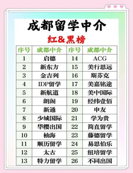 成都移民机构哪家好_成都移民机构费用多少