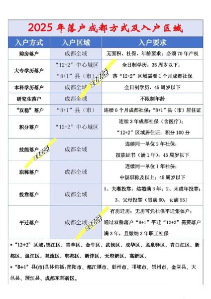 成都移民机构哪家好_成都移民机构费用多少
