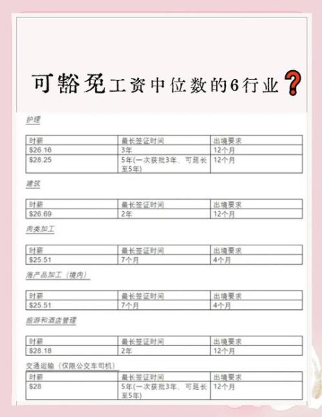 新西兰技术移民评分标准_如何提高EOI分数
