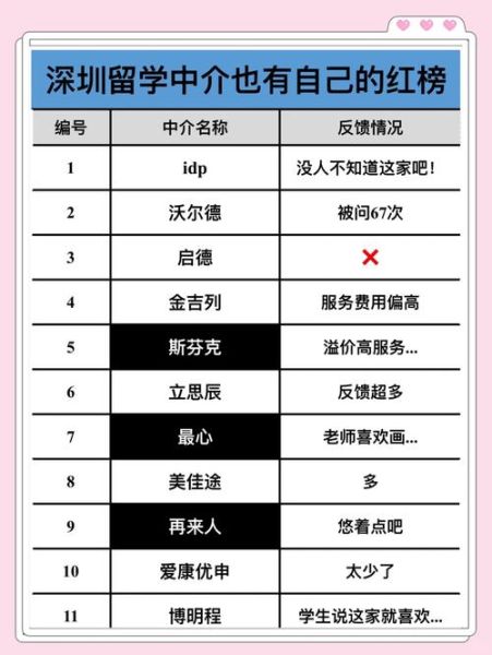 深圳移民中介哪家好_2024最新排行榜