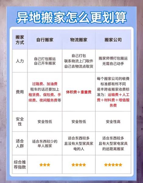 如何挑选靠谱的搬家公司_搬家前需要做哪些准备