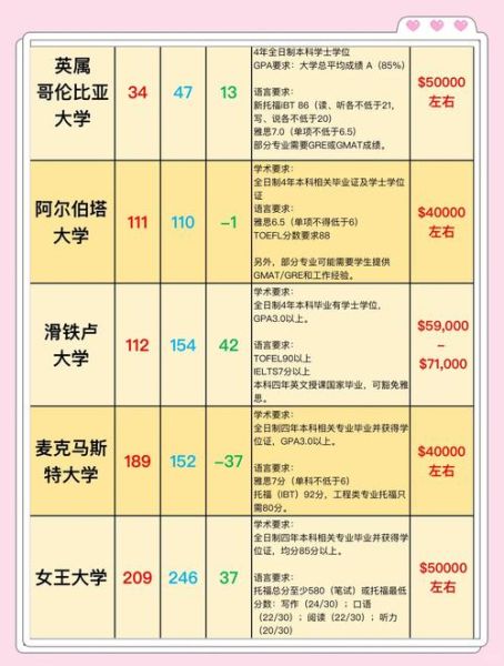 加拿大移民要多少钱_加拿大移民费用明细