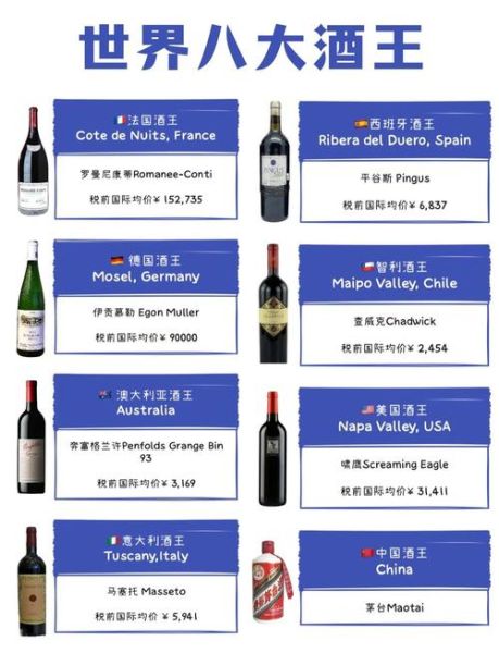 外国酒有哪些种类_如何正确品鉴外国酒