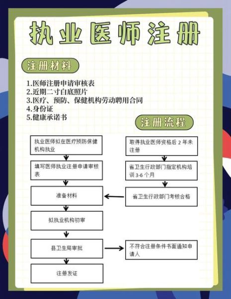 医生技术移民条件_医生技术移民流程