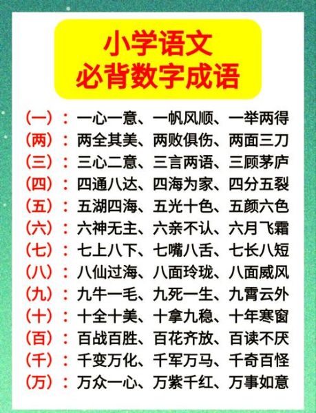 数字写作常用形容词有哪些_如何精准使用