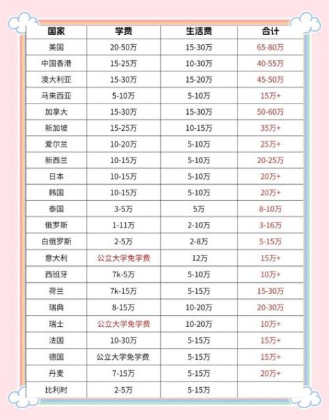 投资移民最便宜的国家_最低门槛多少钱