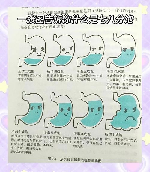 根据什么得很饱_怎么判断吃得很饱