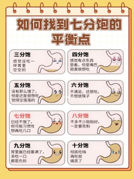 根据什么得很饱_怎么判断吃得很饱