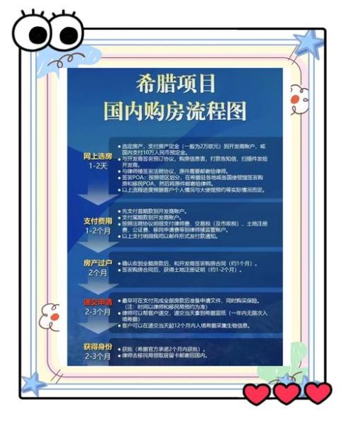 希腊移民买房多少钱_希腊购房移民流程