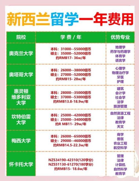 新西兰移民需要多少钱_2024最新费用清单