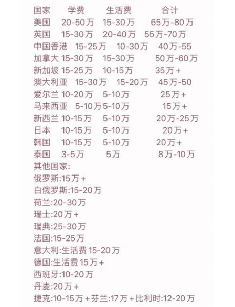 新西兰移民需要多少钱_2024最新费用清单