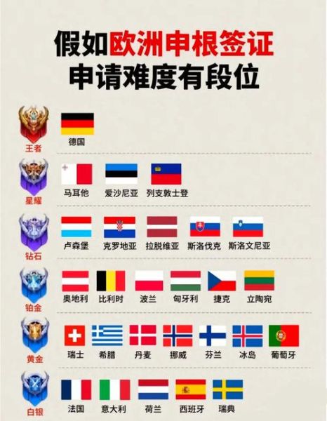 最难移民的国家有哪些_如何成功拿到签证