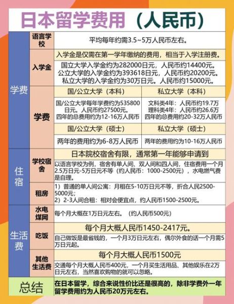投资移民日本费用_日本投资移民需要多少钱