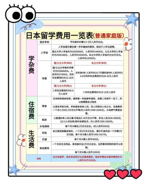 投资移民日本费用_日本投资移民需要多少钱