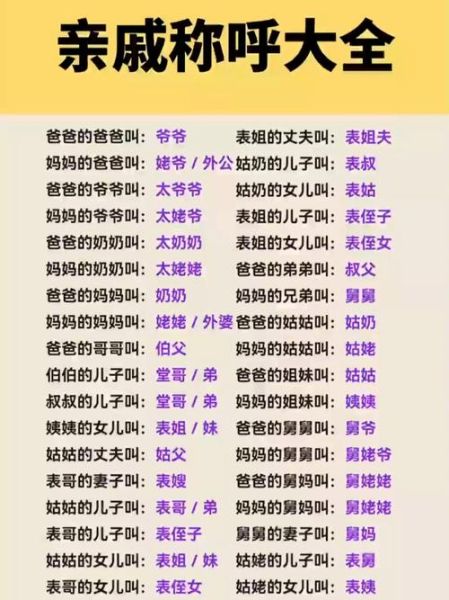 家庭还有什么词语_家庭称谓大全