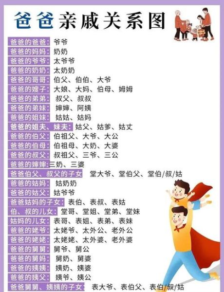 家庭还有什么词语_家庭称谓大全