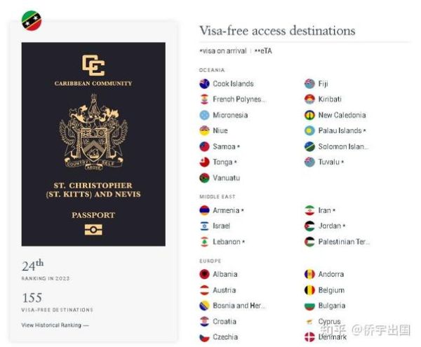 圣基茨移民需要多少钱_圣基茨护照免签哪些国家