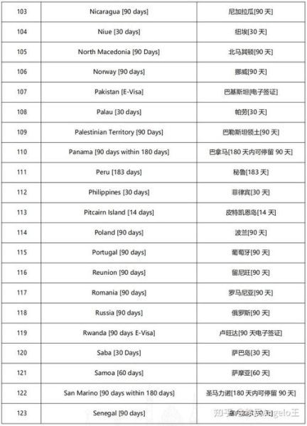 圣基茨移民需要多少钱_圣基茨护照免签哪些国家