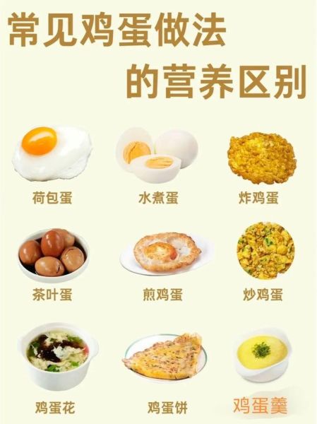 鸡蛋营养价值高吗_鸡蛋怎么吃最健康