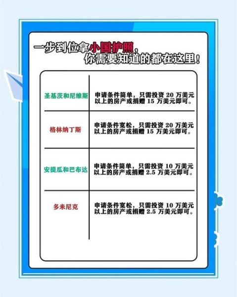 小国移民护照_如何办理
