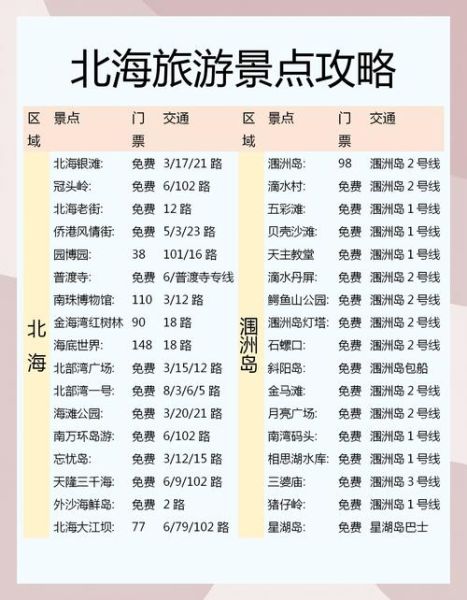 北海旅游最佳时间_北海必去景点推荐