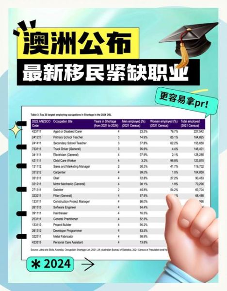 澳洲职业年课程申请条件_职业年对移民加分有用吗