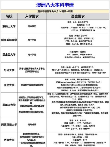 澳洲职业年课程申请条件_职业年对移民加分有用吗