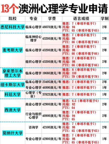 澳洲职业年课程申请条件_职业年对移民加分有用吗