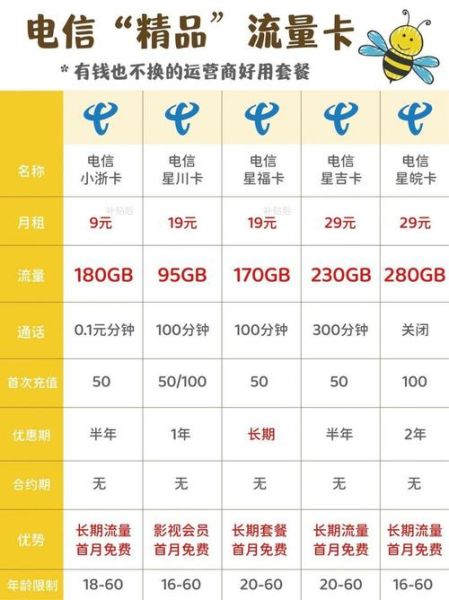 中国电信手机号怎么选_中国电信手机号套餐哪个划算