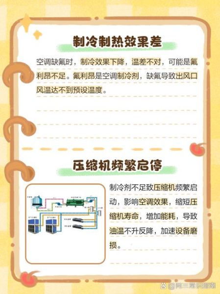 怎么判断空调缺氟_空调缺氟有哪些表现