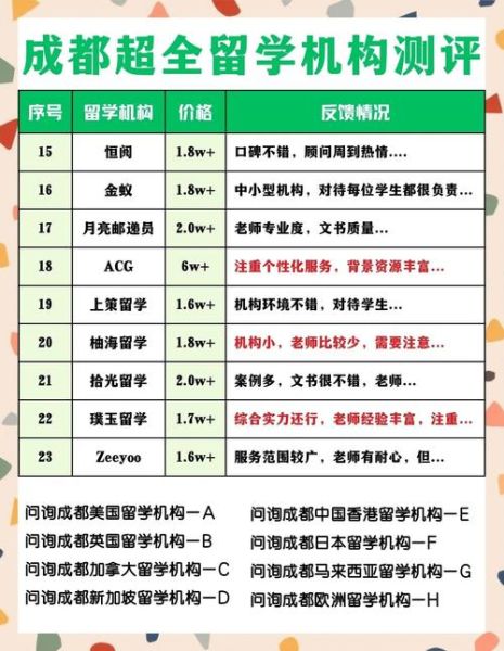 成都移民中介哪家好_如何挑选靠谱机构