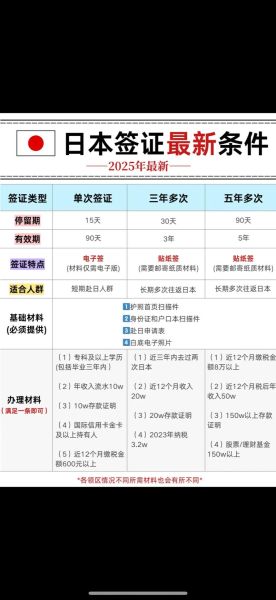 日本工作签证怎么申请_日本工作移民条件