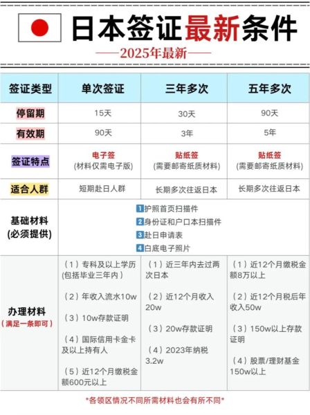 日本工作签证怎么申请_日本工作移民条件