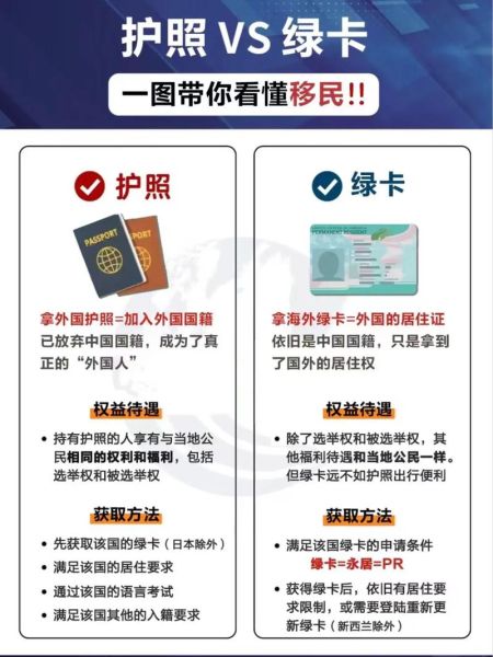 父母绿卡成年子女移民要等多久_如何加速流程