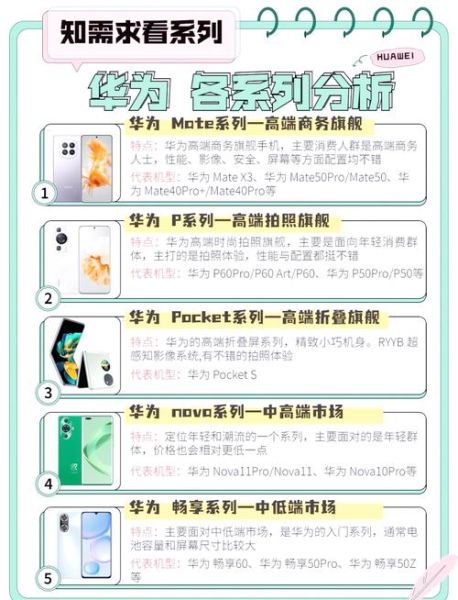 华为手机对比_哪款更值得买