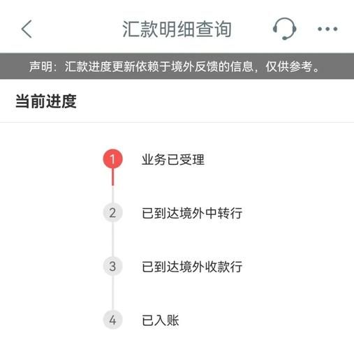 移民外汇局_汇款额度怎么算