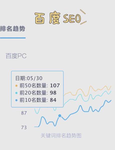 如何提升网站排名_关键词优化技巧