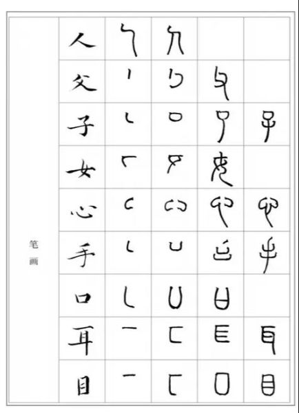 小篆字体怎么写_小篆入门笔画教程