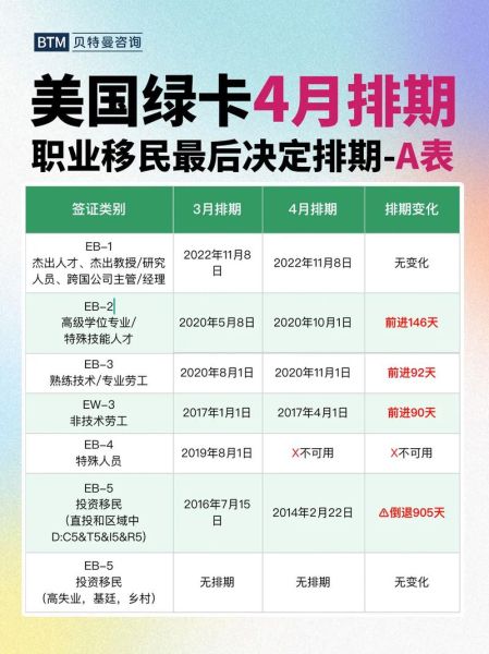 2024年6月美国移民排期表怎么看_绿卡排期最新变化