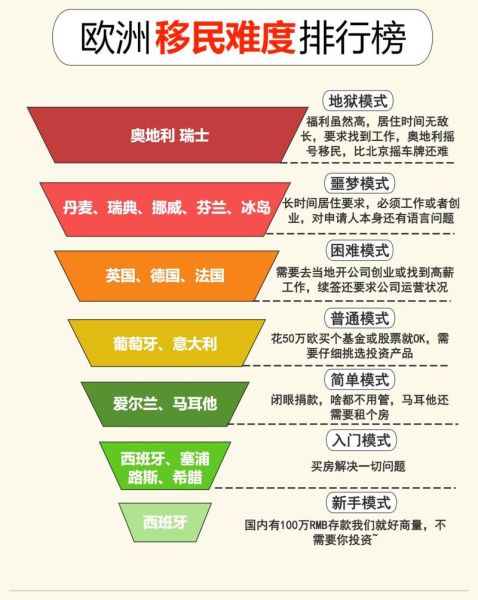 瑞士技术移民条件_瑞士技术移民流程