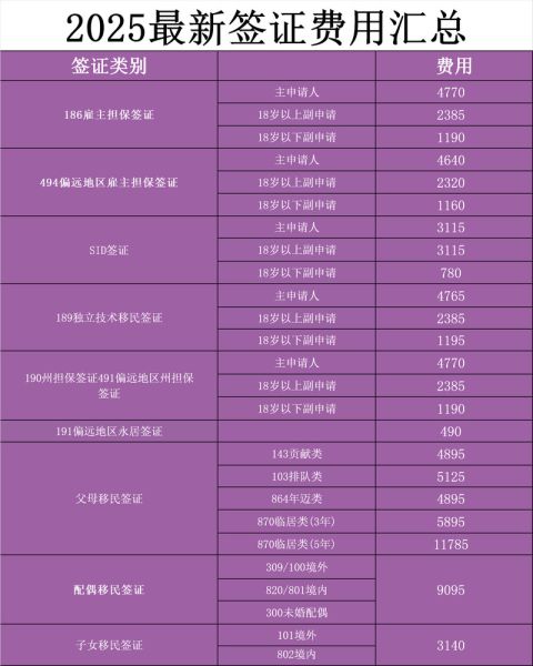 澳大利亚移民条件_澳大利亚移民需要多少钱