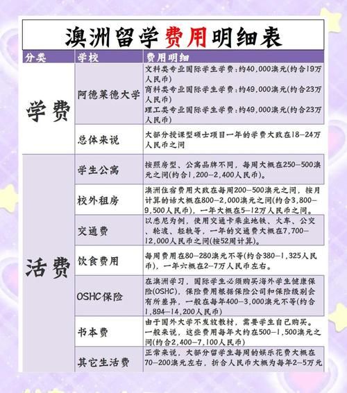 西澳洲移民条件_西澳洲移民费用