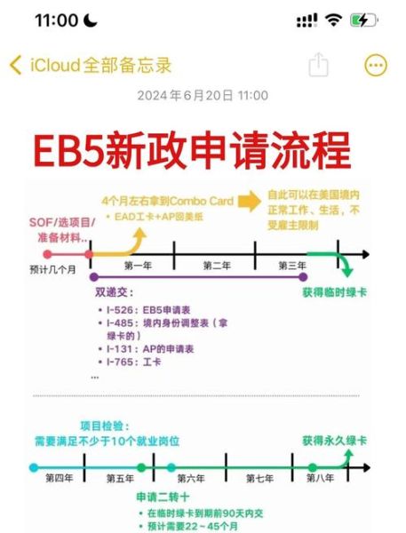 美国移民需要哪些条件_美国绿卡申请流程详解