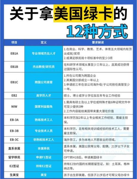 美国移民需要哪些条件_美国绿卡申请流程详解
