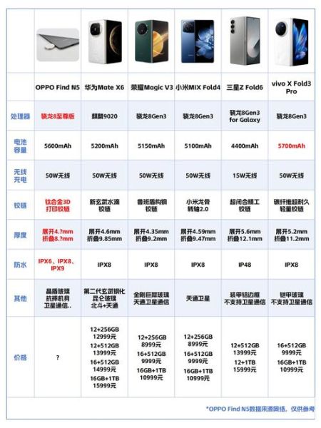 手机长度多少厘米_主流机型尺寸对比