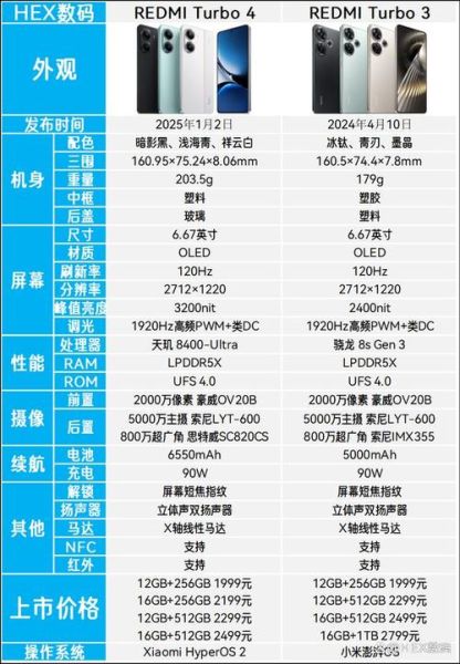 手机长度多少厘米_主流机型尺寸对比